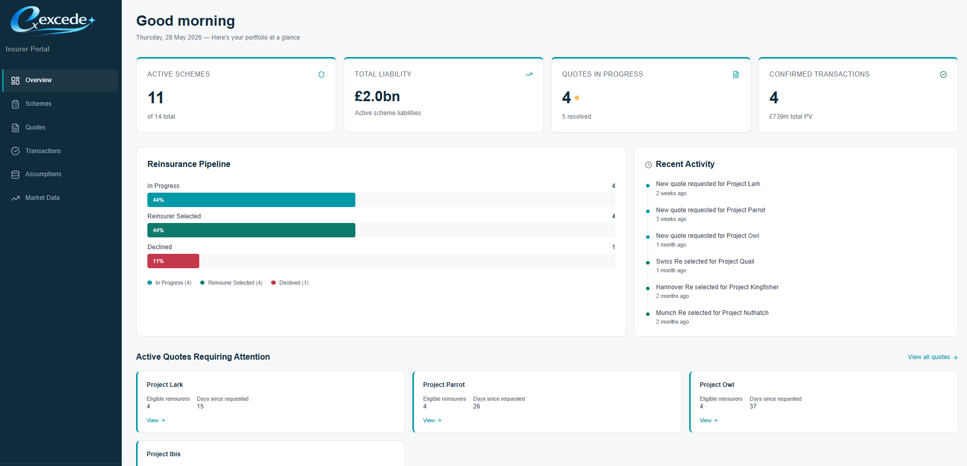 Excede platform dashboard showing pricing overview, scheme pipeline, and reinsurer quotes for insurers